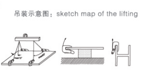 翻轉(zhuǎn)鉗吊裝步驟